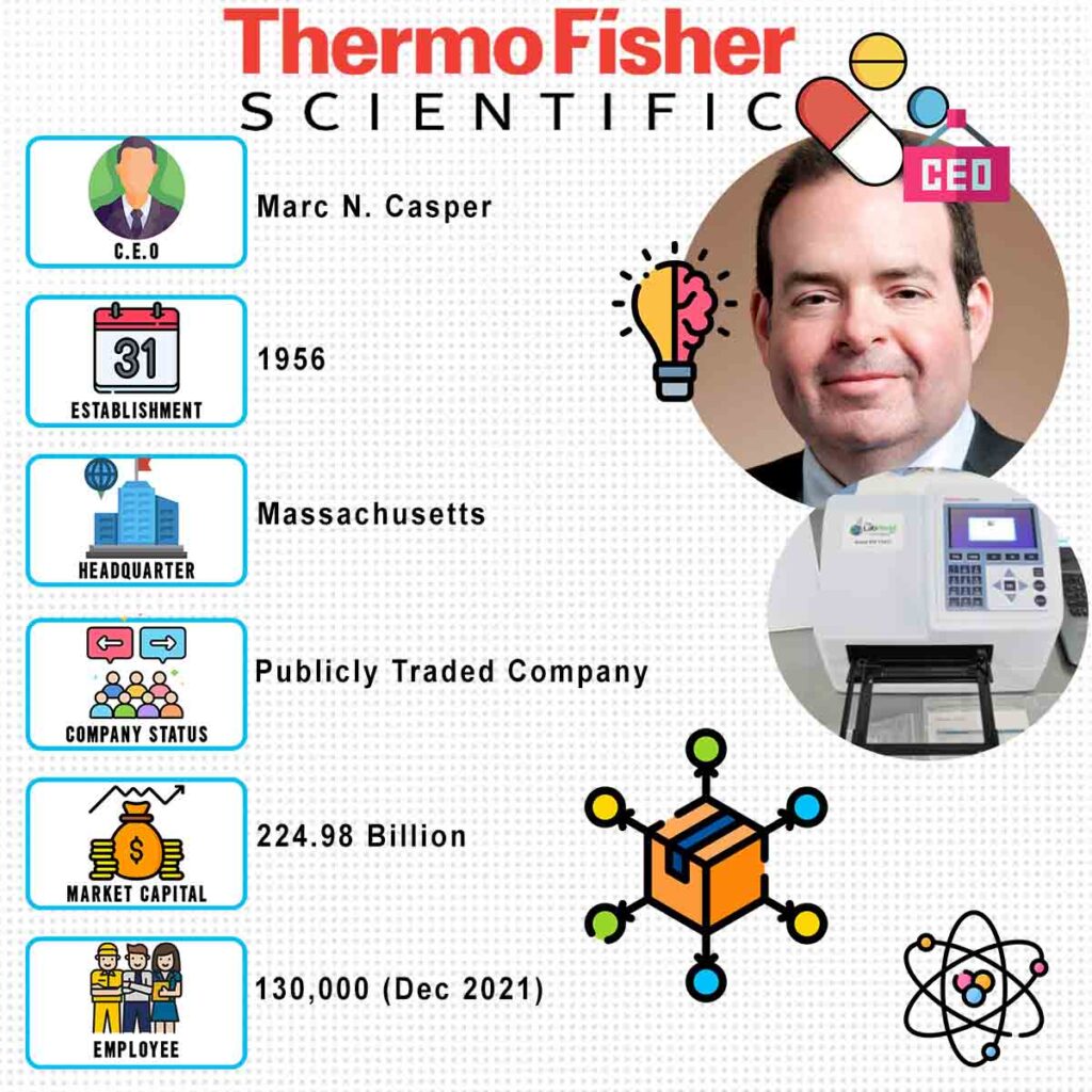 Biotech Company Thermo Fisher Scientific
CEO: Marc N. Casper
Founded In: 1956
Headquarters: Waltham, Massachusetts, United States
Market Capital: 224.98 billion
Company Status: Publicly traded company
Number of employees: 130,000 (dec 2021)