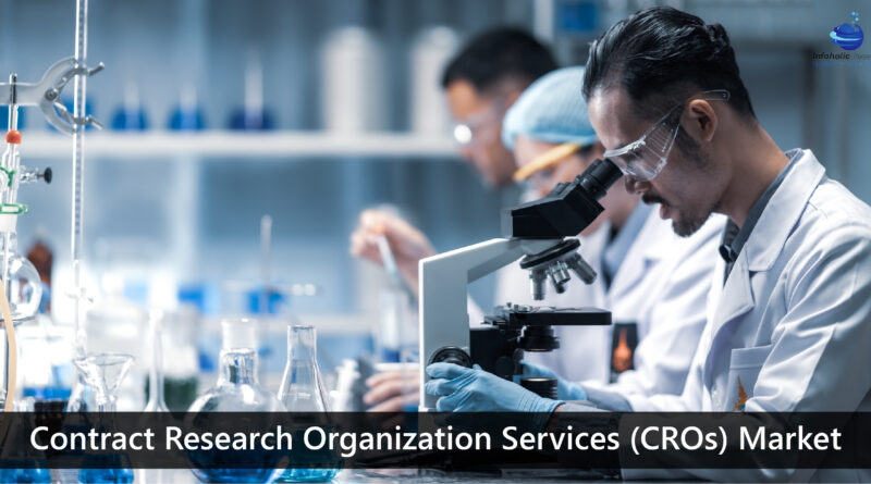 Contract Research Organization